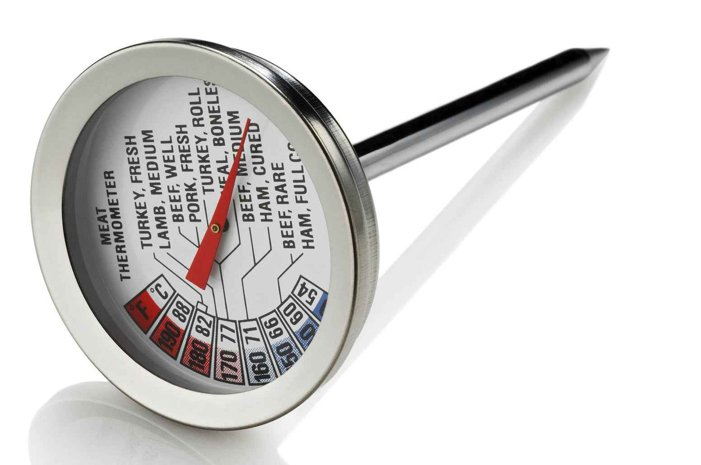 BBQ Temperature and Cooking Chart