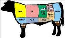 Tri-Tip Roast What is It and How to Know